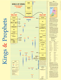 Chart: Kings and Prophets (Laminated)