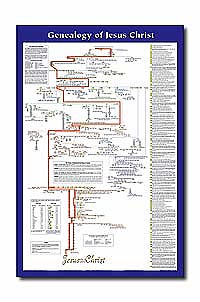 Chart: Genealogy of Jesus, The XL Laminated